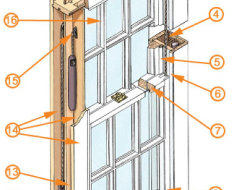 What is a Sash Window?